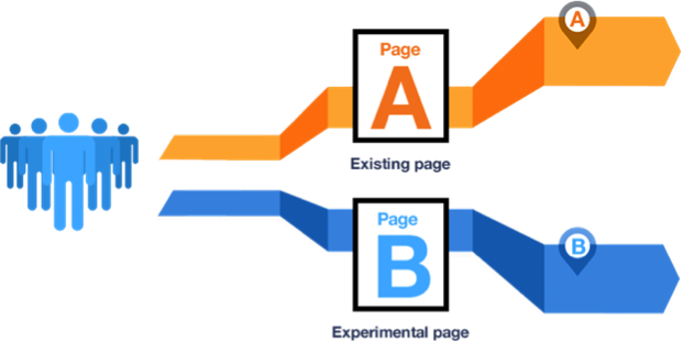 L’A/B testing en quelques mots